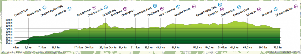 Profil des Rennsteig Supermarathons