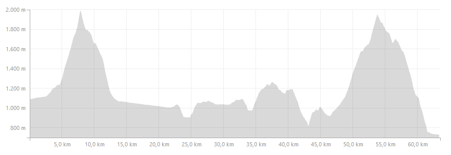 Höhenprofil des ZUT Supertrail 2019 (c) strava.com