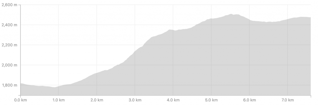 Transalpine Run 2019 - Etappe 5 (c) strava.com