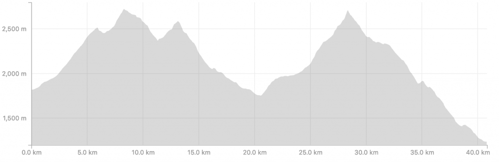 Transalpine Run 2019 - Etappe 6 (c) strava.com