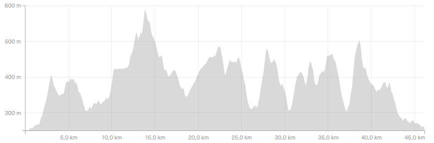 Höhenprofil des Oberlausitztrails (c) strava.com