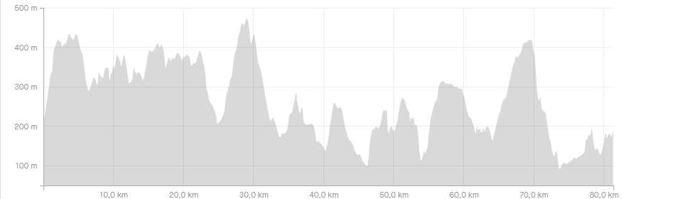 Höhenprofil des Ith Hill Wegs (c) strava.com