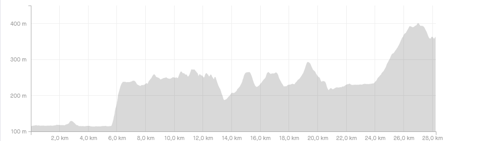  Nationalparklauf 2021 (c) strava.com